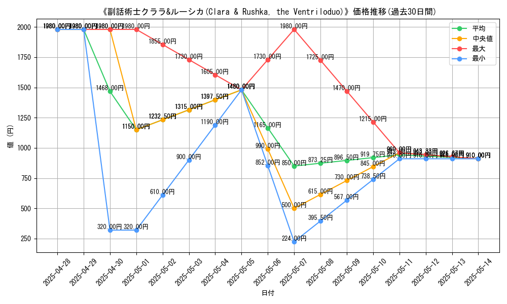 graph_card_108996