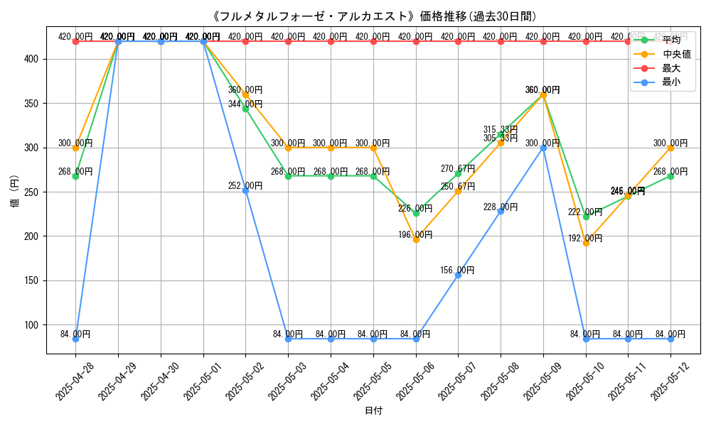 graph_card_108999