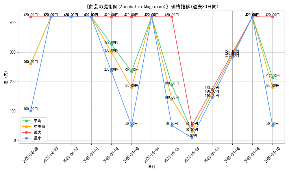 graph_card_109000