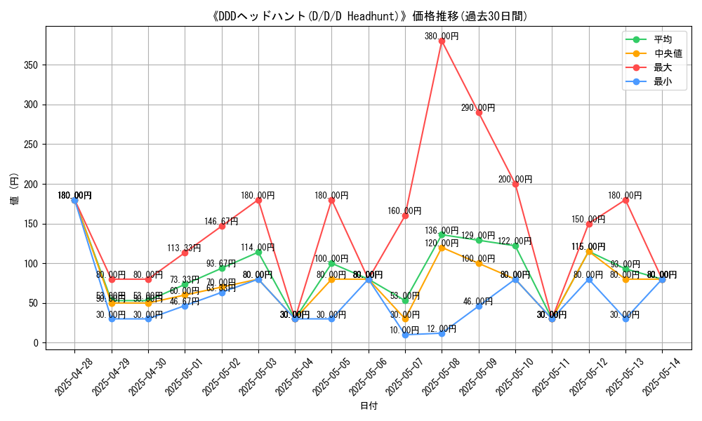 graph_card_109005
