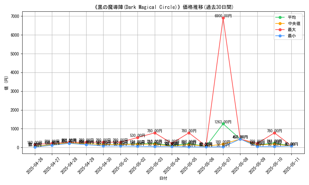 graph_card_109007