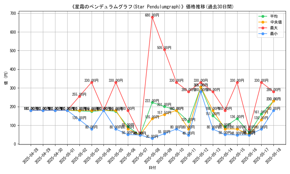 graph_card_109009