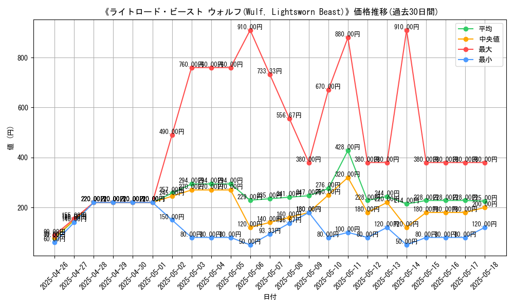 graph_card_109013