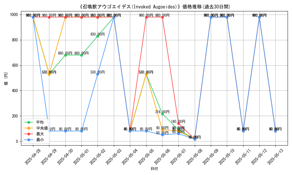 graph_card_109016