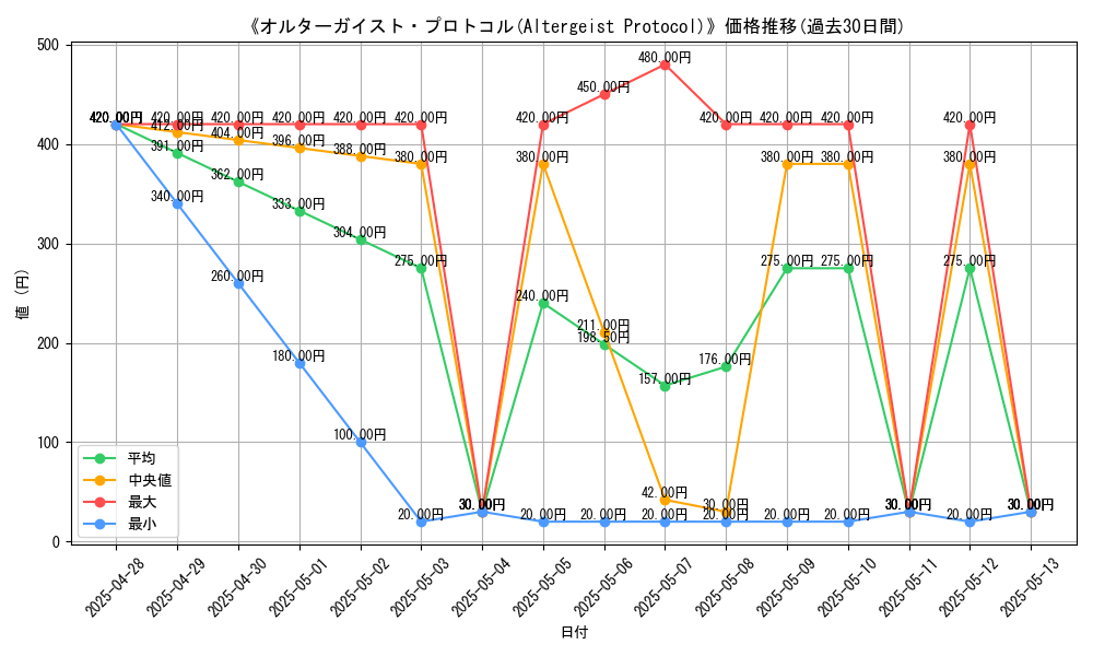 graph_card_109020