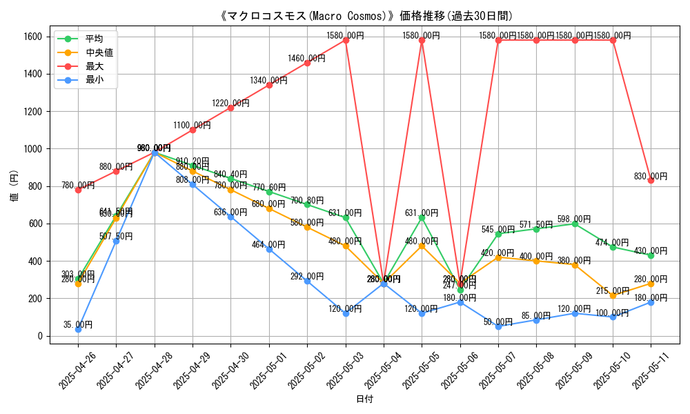 graph_card_109023