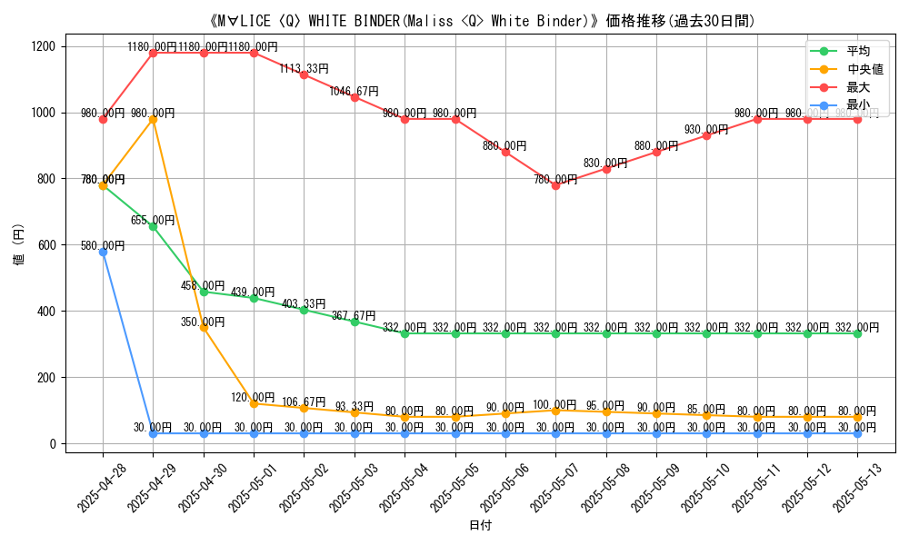 graph_card_109025