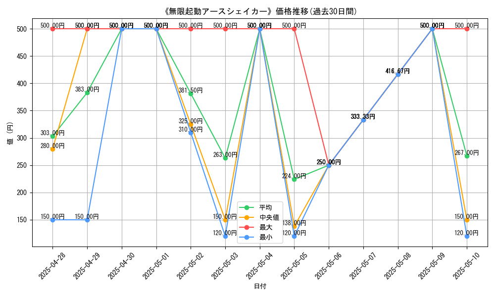 graph_card_109026