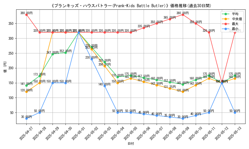 graph_card_109027