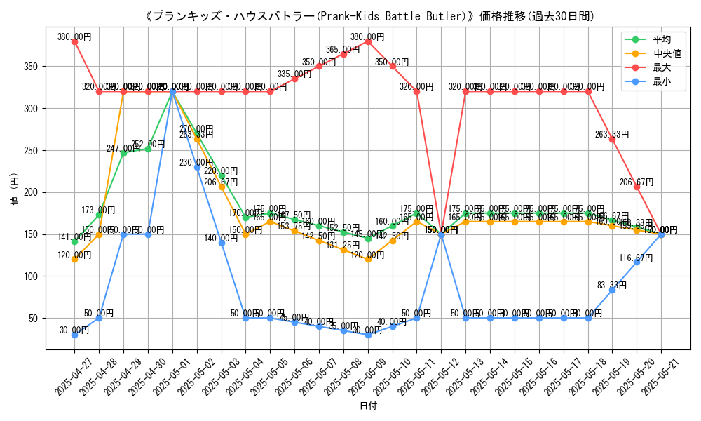 graph_card_109027