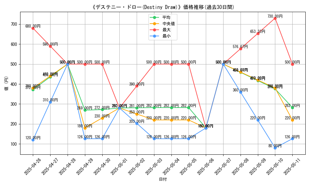 graph_card_109028