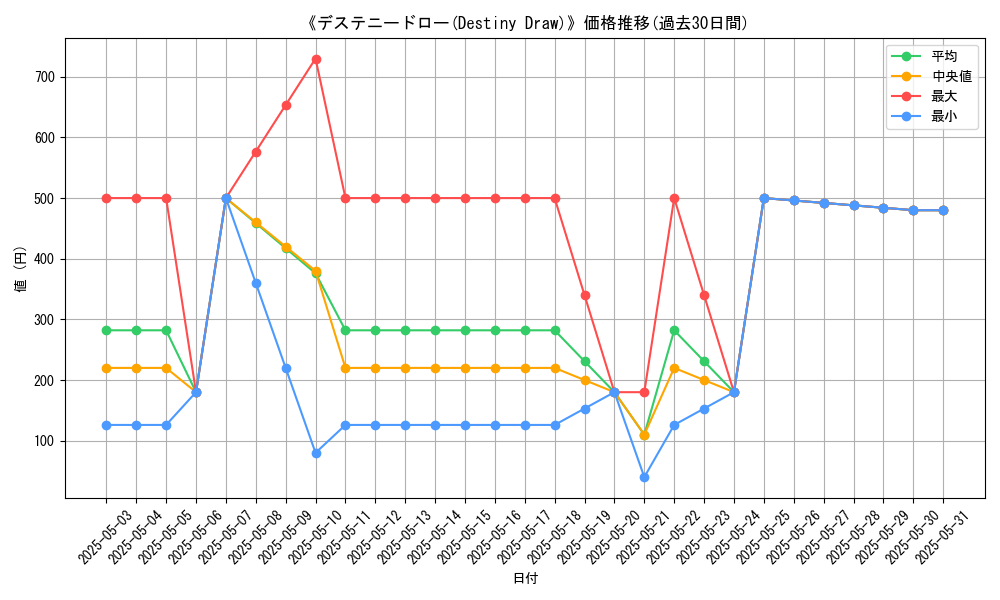 graph_card_109028