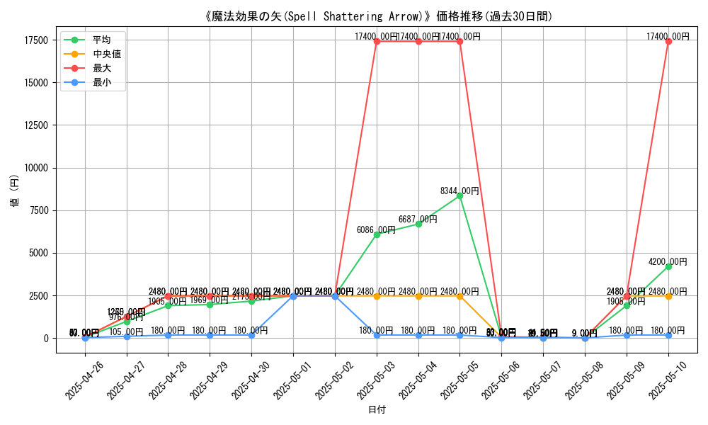 graph_card_109029
