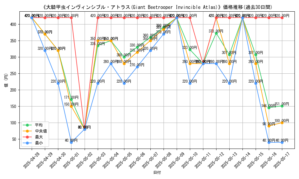 graph_card_109034
