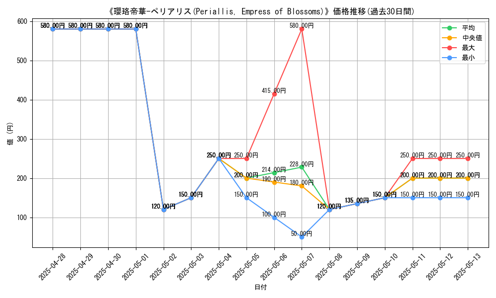 graph_card_109036