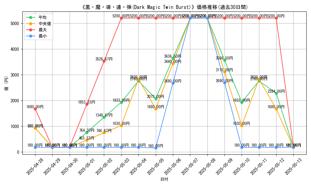 graph_card_109040