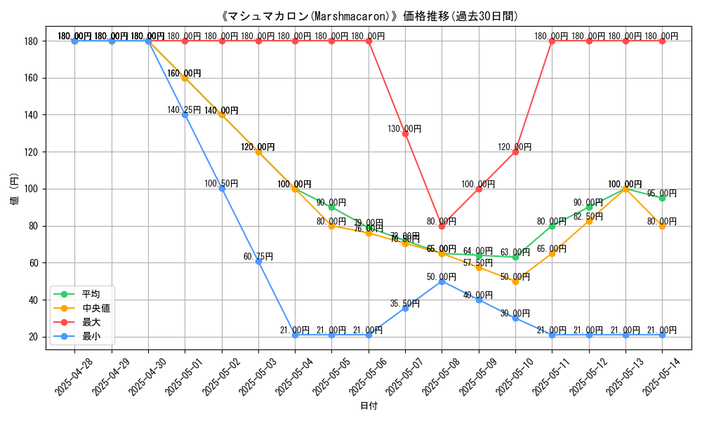 graph_card_109041