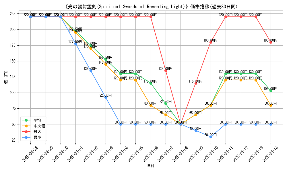 graph_card_109042