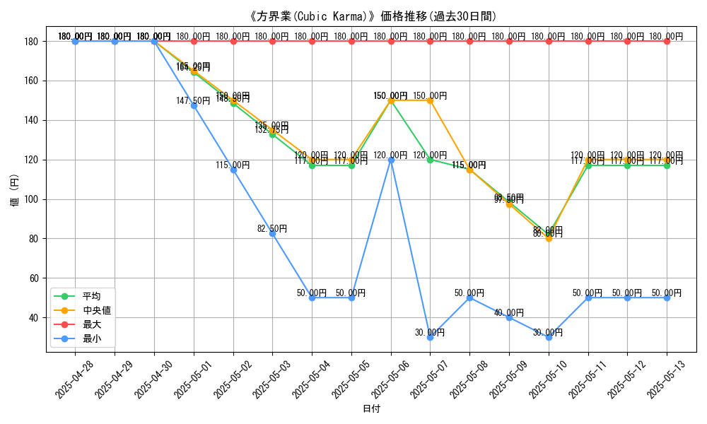 graph_card_109043