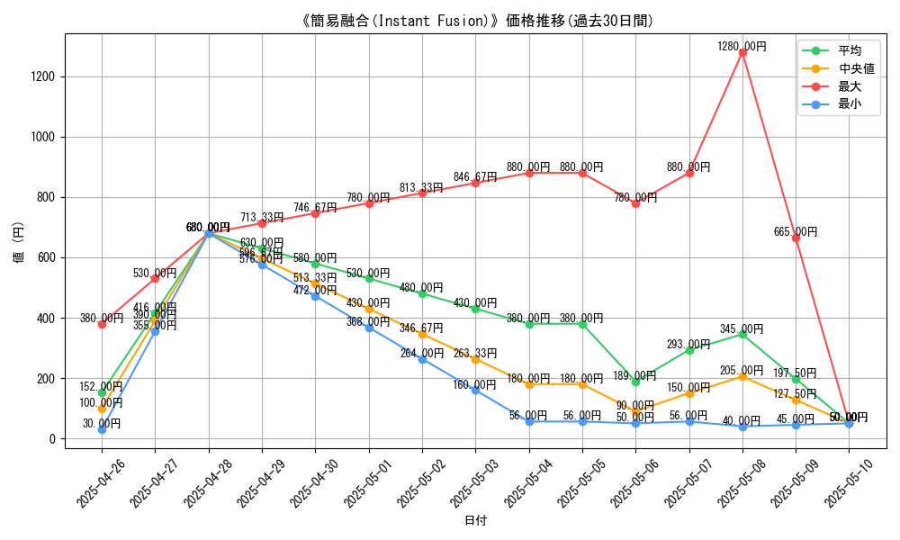 graph_card_109045