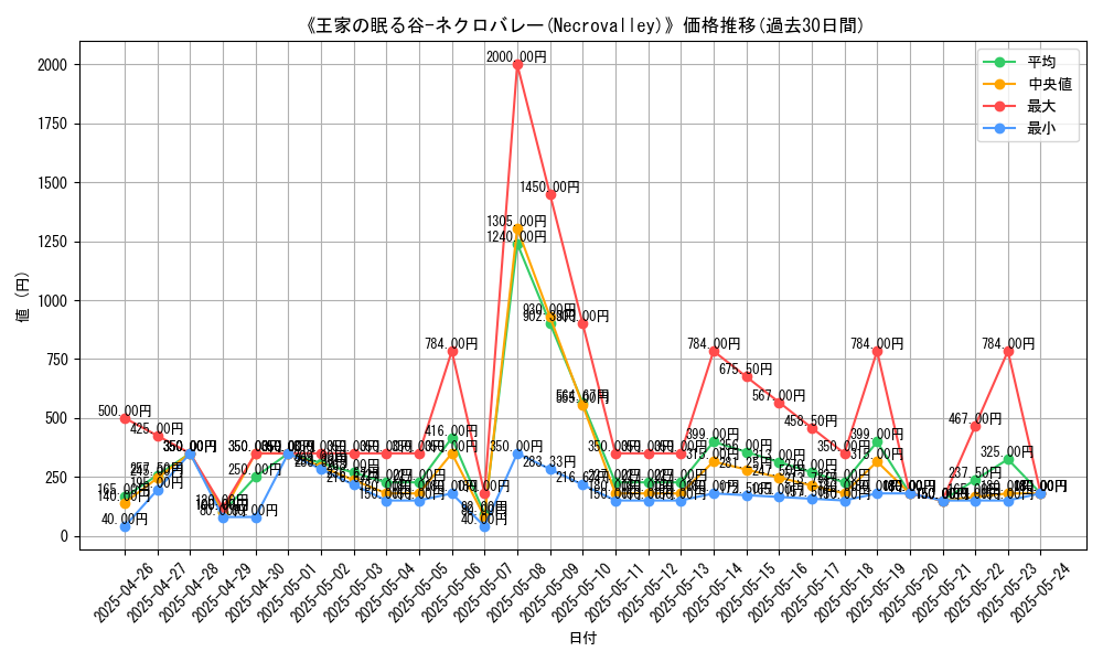 graph_card_109050