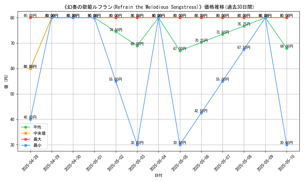 graph_card_109053