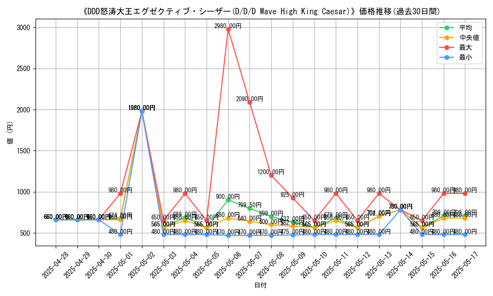 graph_card_109054