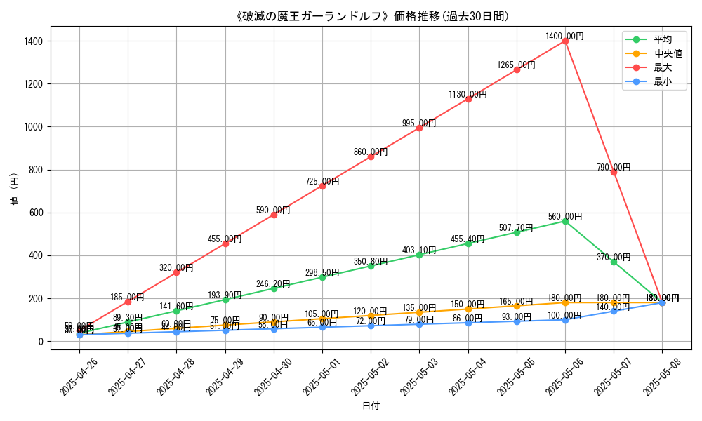 graph_card_109055