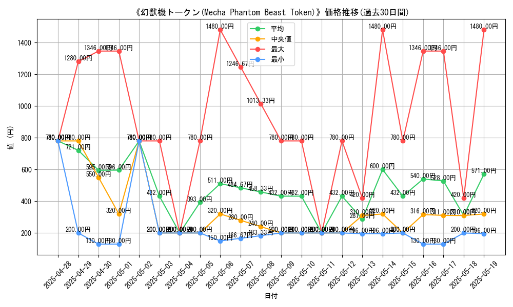 graph_card_109057