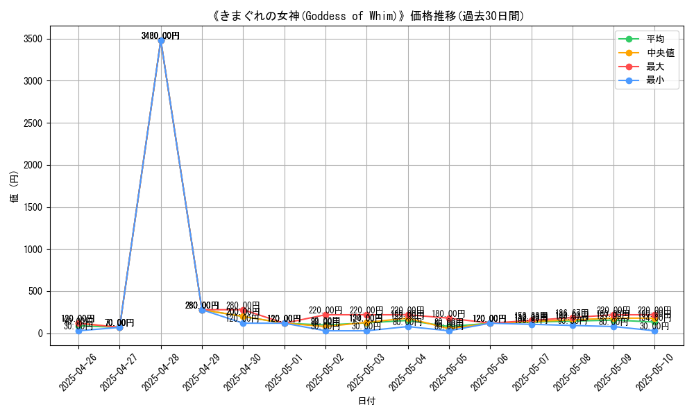 graph_card_109068