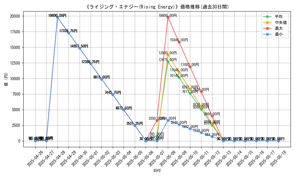 graph_card_109077
