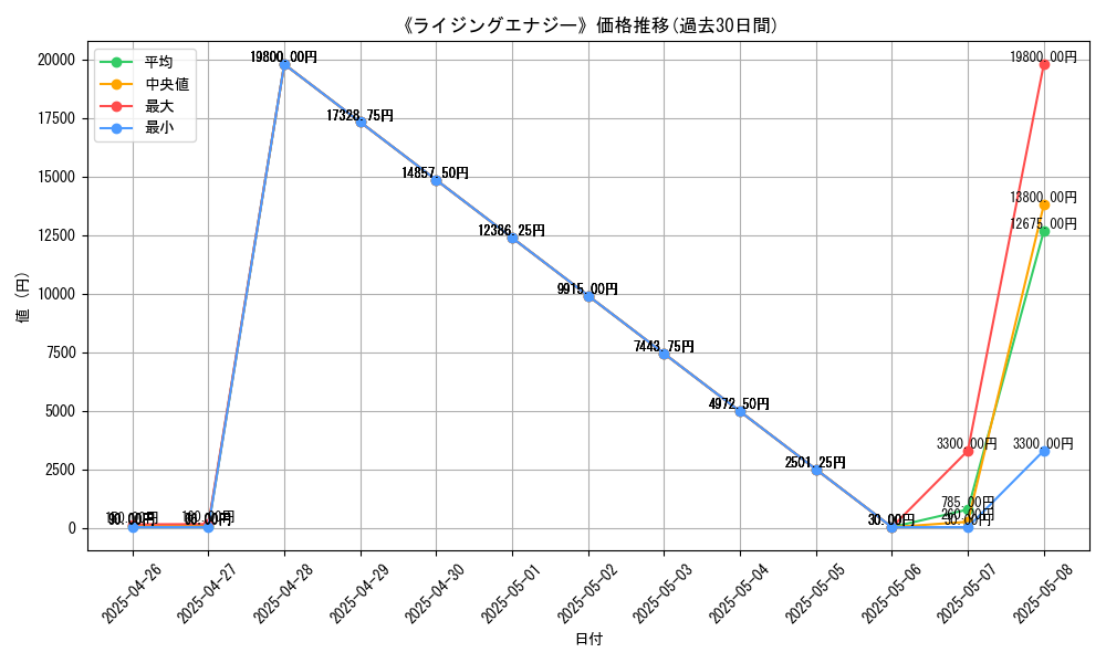 graph_card_109077