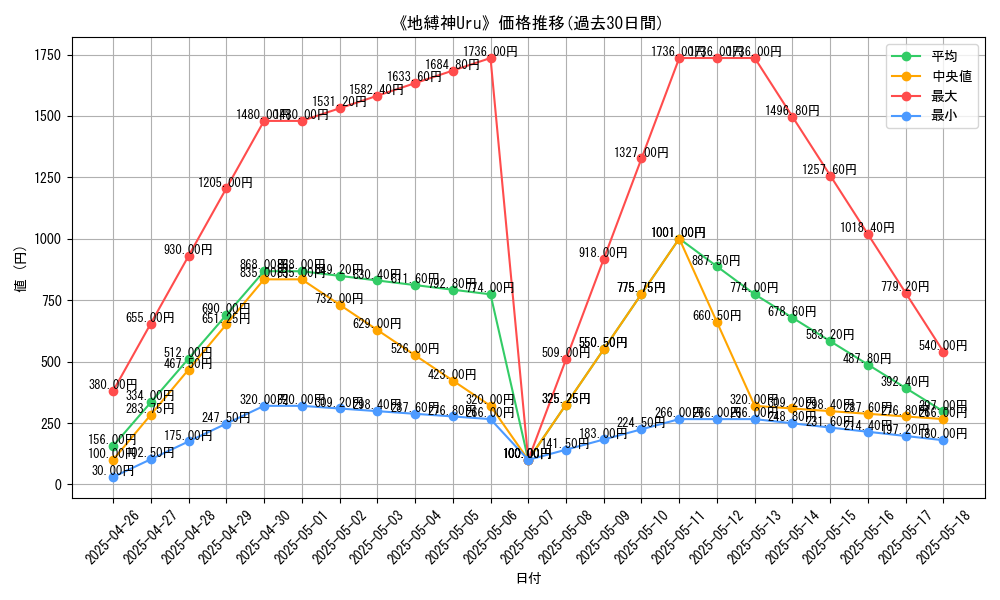 graph_card_109078