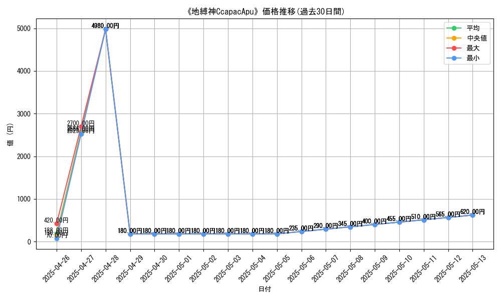 graph_card_109079