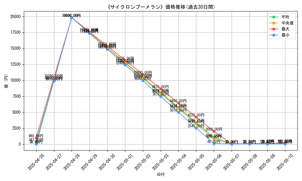 graph_card_109082