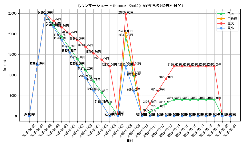 graph_card_109085