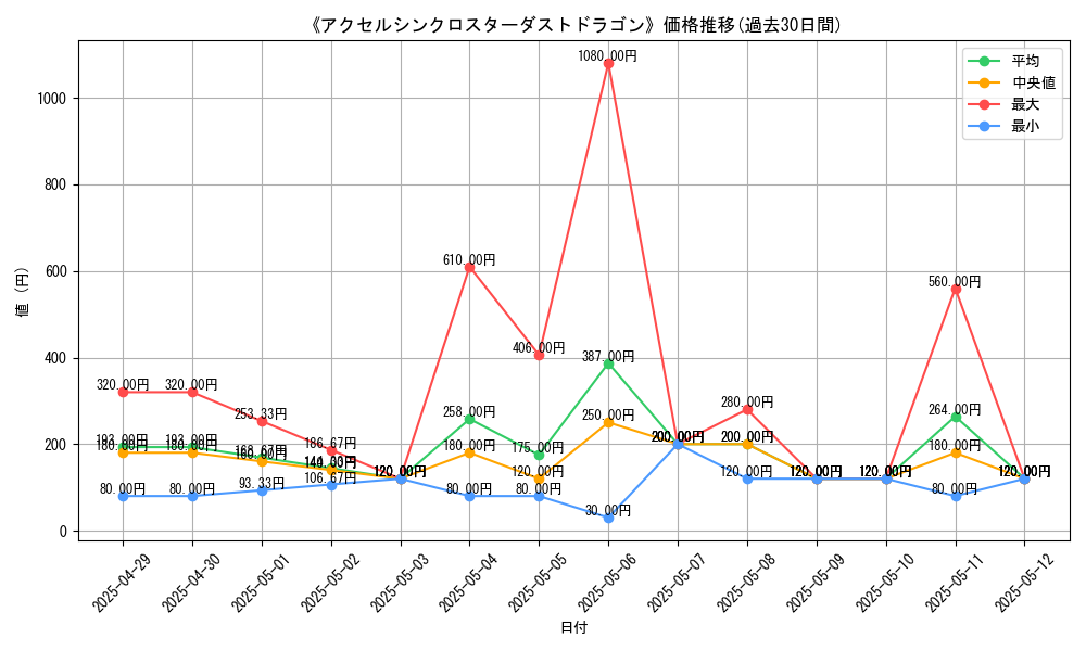 graph_card_109090