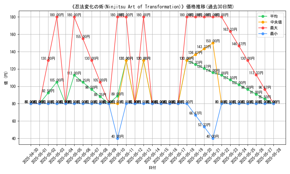 graph_card_109097