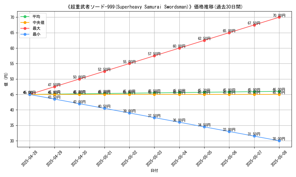 graph_card_109099