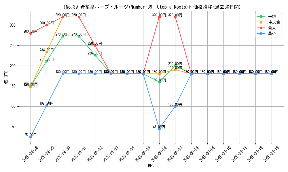 graph_card_109100
