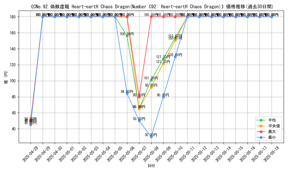 graph_card_109101