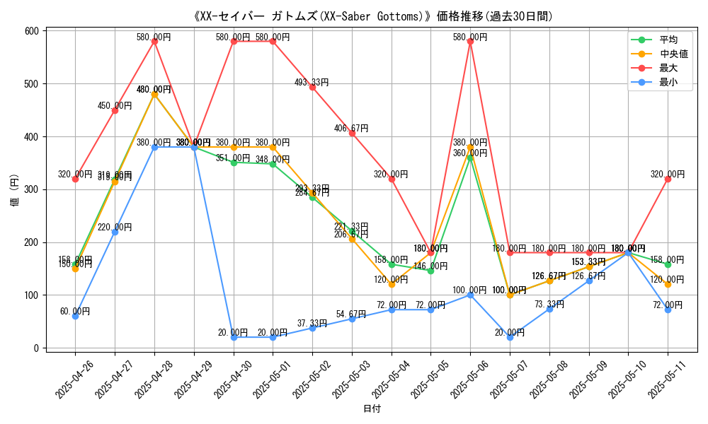 graph_card_109102
