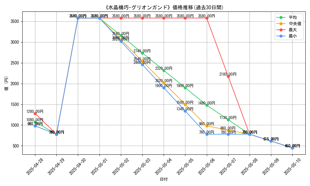 graph_card_109103
