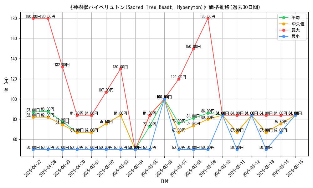 graph_card_109104