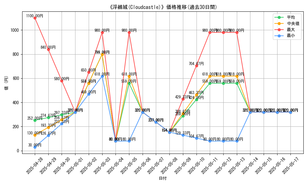 graph_card_109106