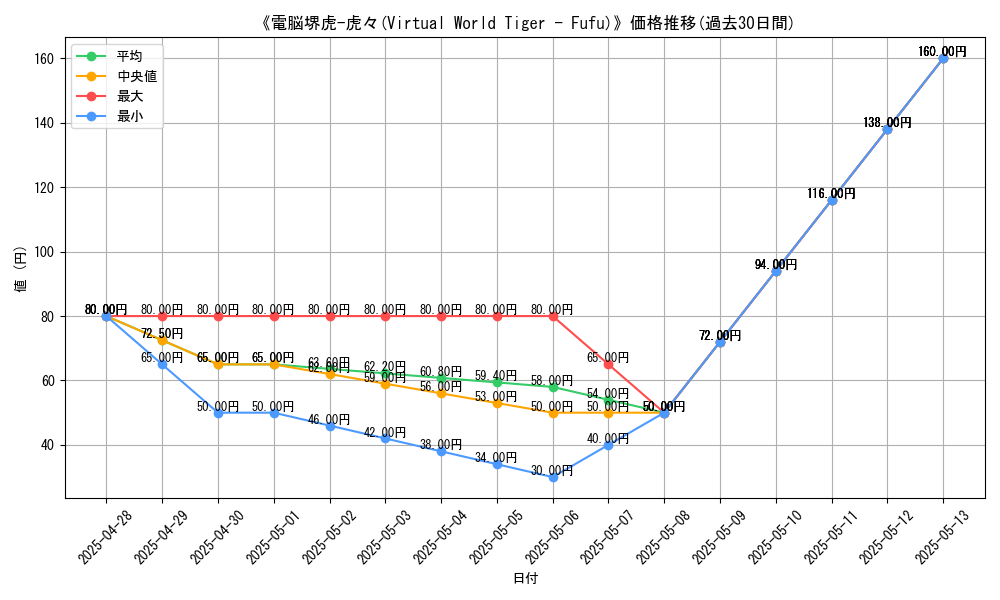 graph_card_109107