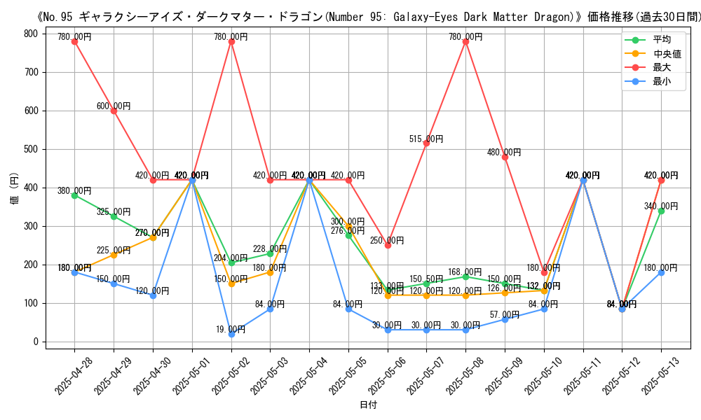 graph_card_109111