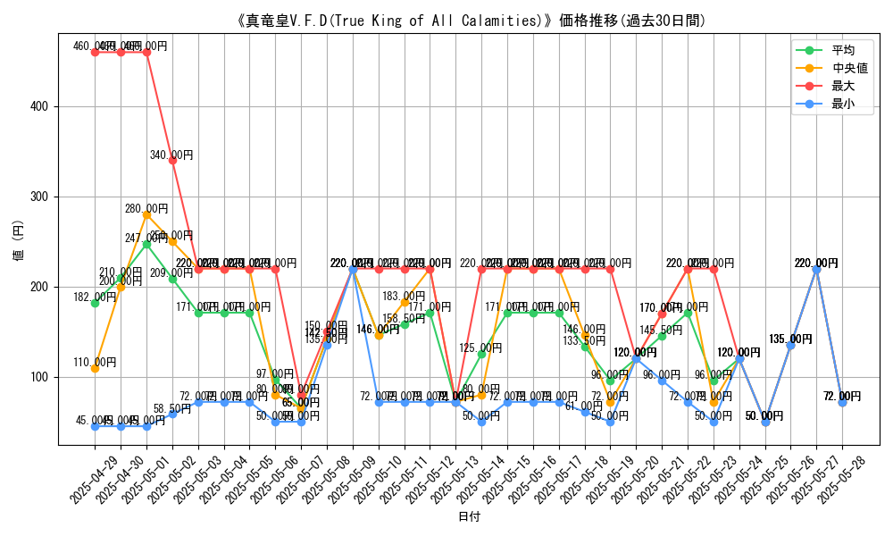 graph_card_109112