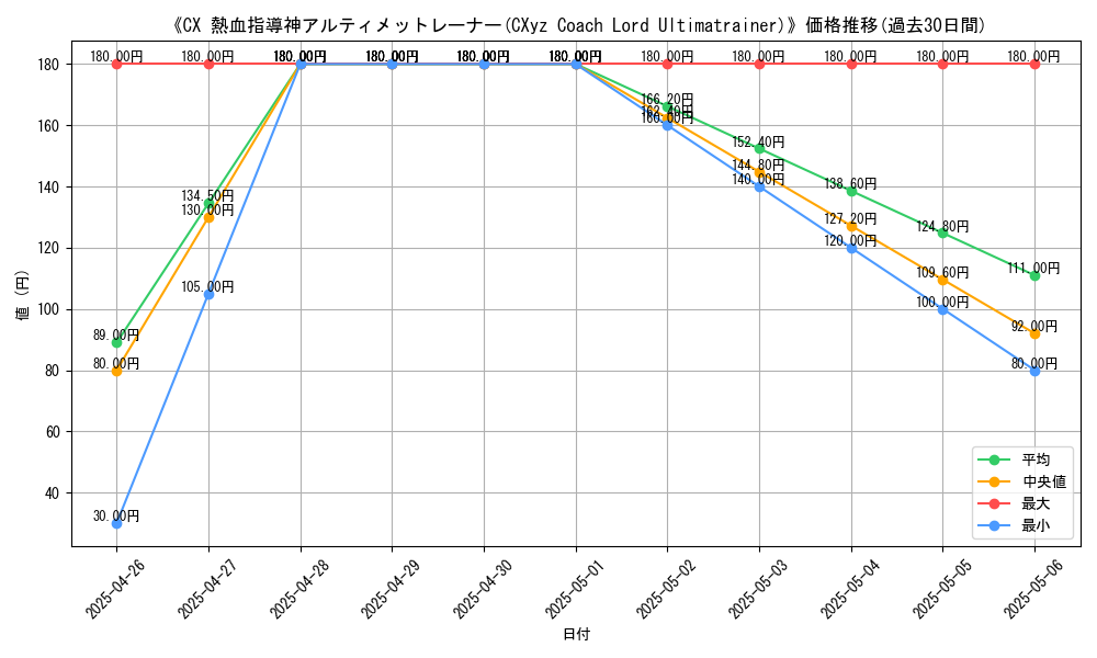 graph_card_109113