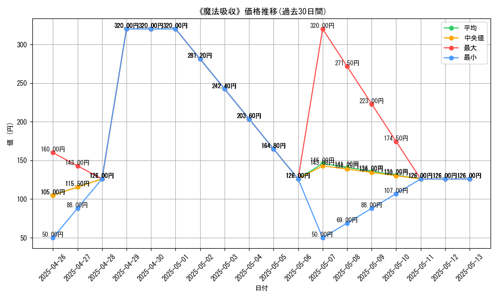 graph_card_109115